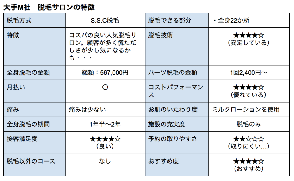 脱毛サロンBeautySnow, 恵比寿脱毛ビューティスノー, 恵比寿脱毛サロン