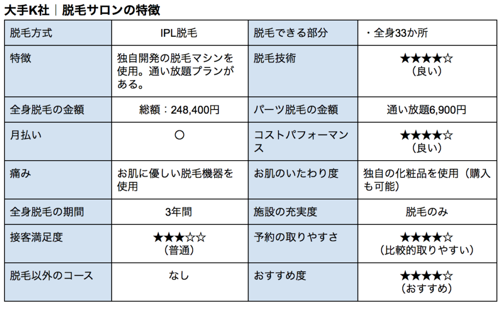 脱毛サロンBeautySnow, 恵比寿脱毛ビューティスノー, 恵比寿脱毛サロン