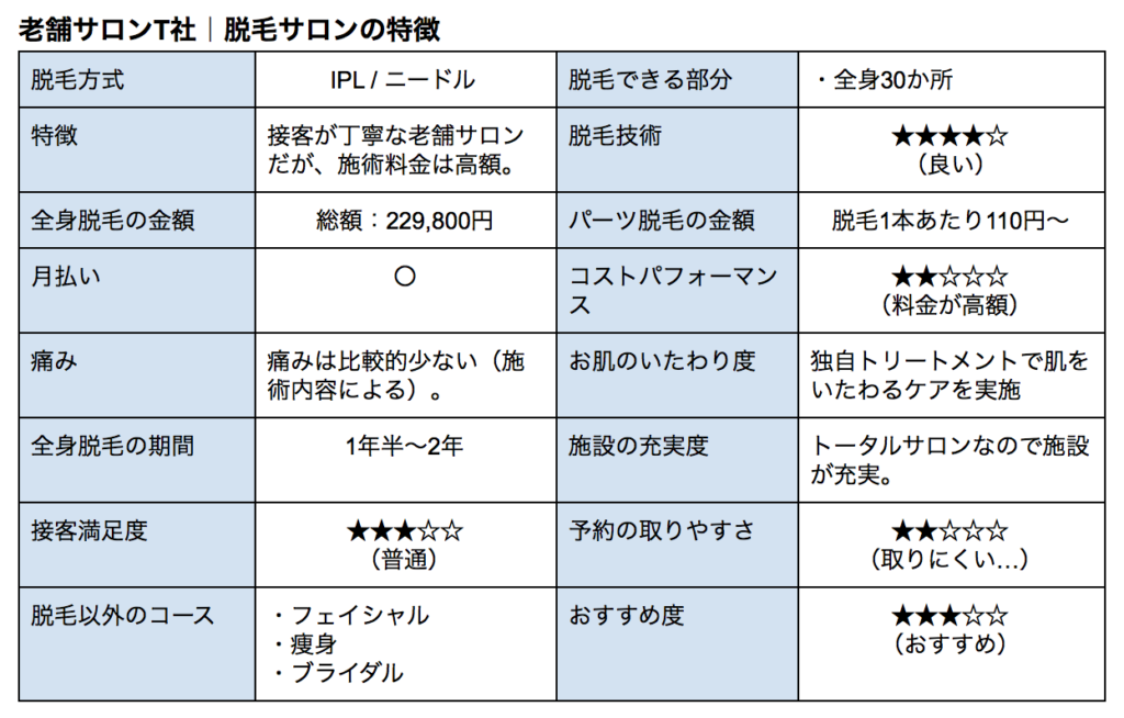 脱毛サロンBeautySnow, 恵比寿脱毛ビューティスノー, 恵比寿脱毛サロン