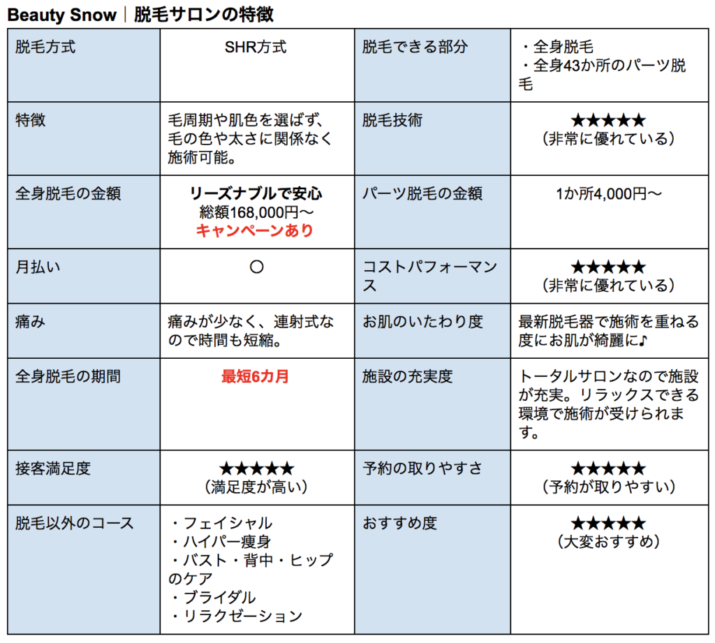 脱毛サロンBeautySnow, 恵比寿脱毛ビューティスノー, 恵比寿脱毛サロン